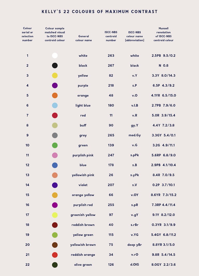 List of 20 Simple, Distinct Colors – Sasha Trubetskoy