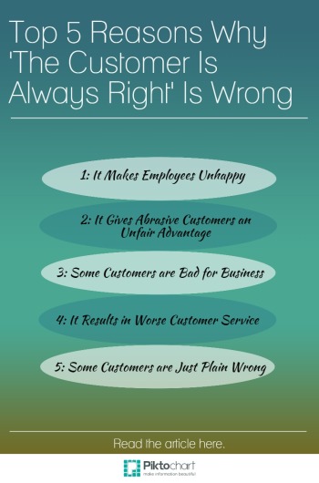 The Customer Is Always Right - Origin, Meaning & Explanation