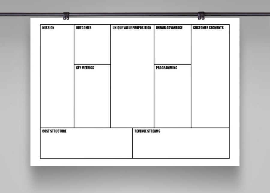 Lean Arts Org Canvas