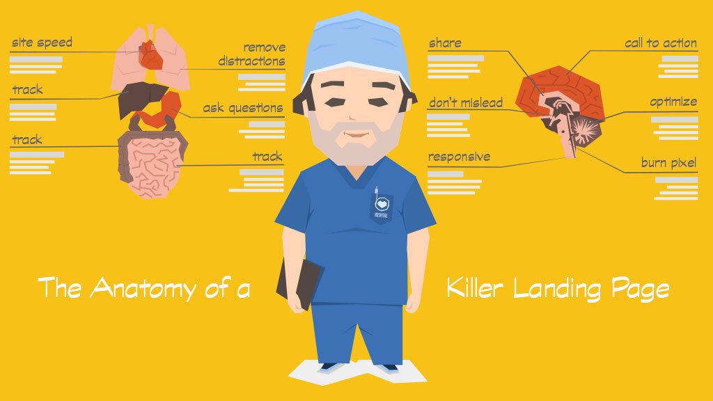 anatomy of a killer landing page