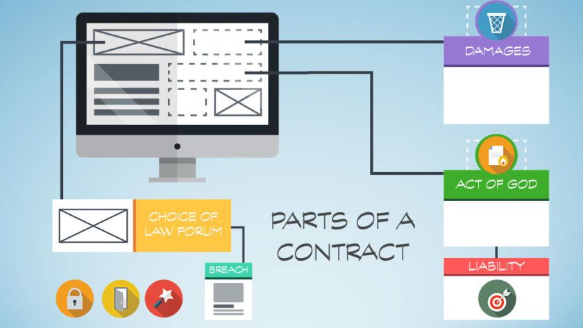 Parts of a Contract