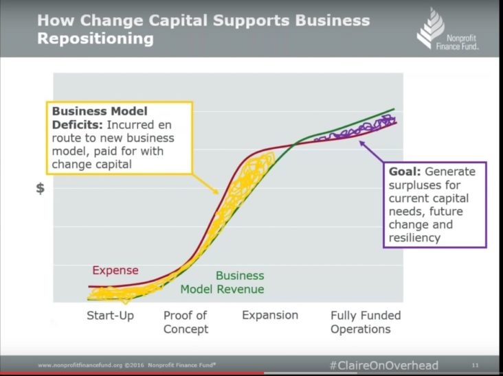 change-capital