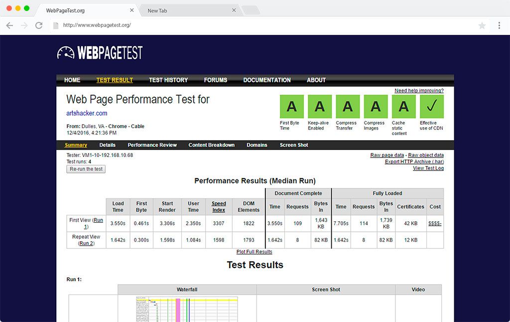 WebPageTest results for artshacker.com