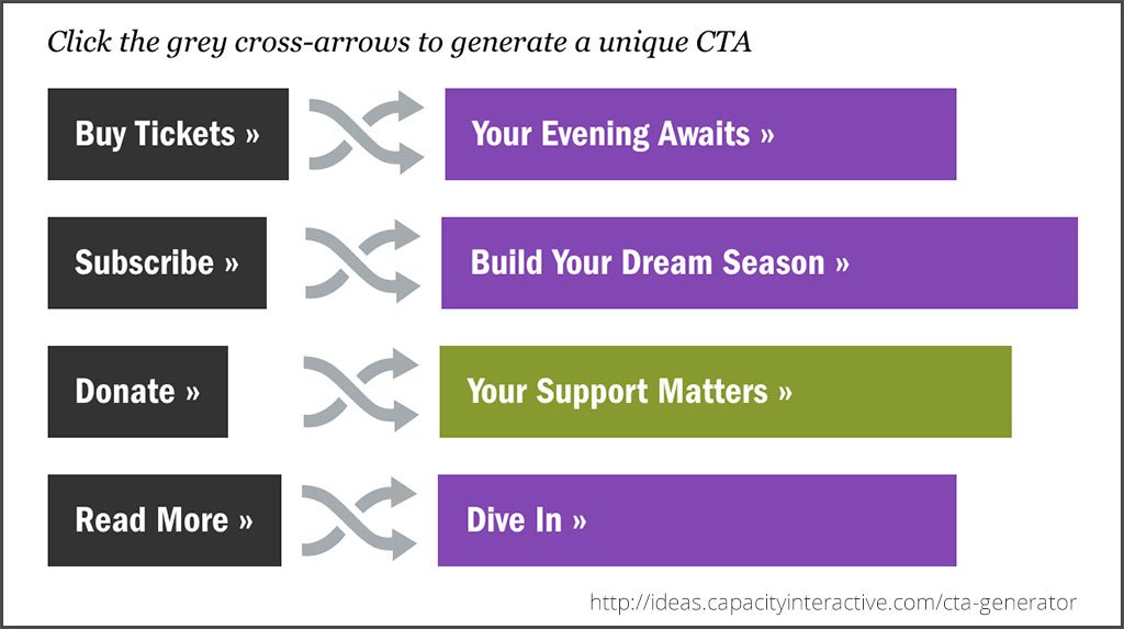 CTA generator