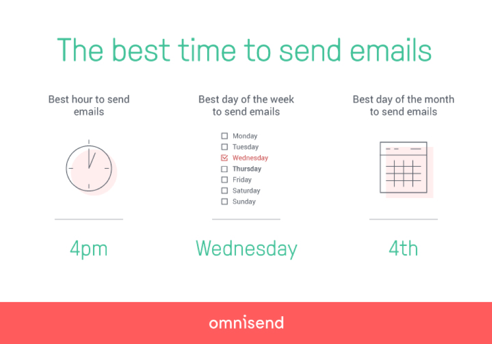 the-best-time-to-send-email-arts-hacker