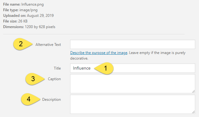 illustration showing the four text fields inside the WordPress image editor.