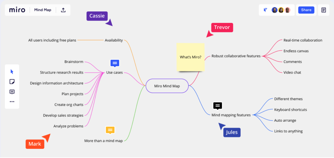 Sample Mind Map Graphic