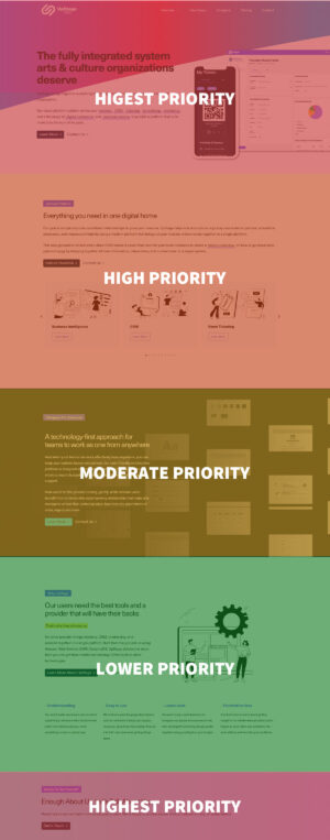 Using The Serial Position Effect To Become A Better Manager – Arts Hacker